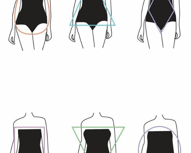 How to Dress For Your Body Type: Ultimate Guide